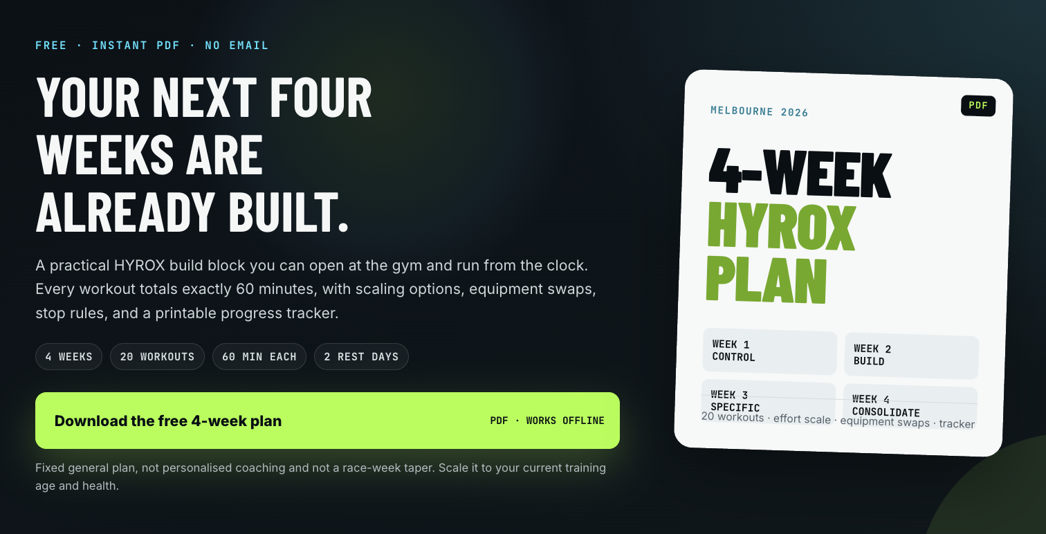 Preview of the LimiterIQ four-week HYROX plan download section and PDF cover