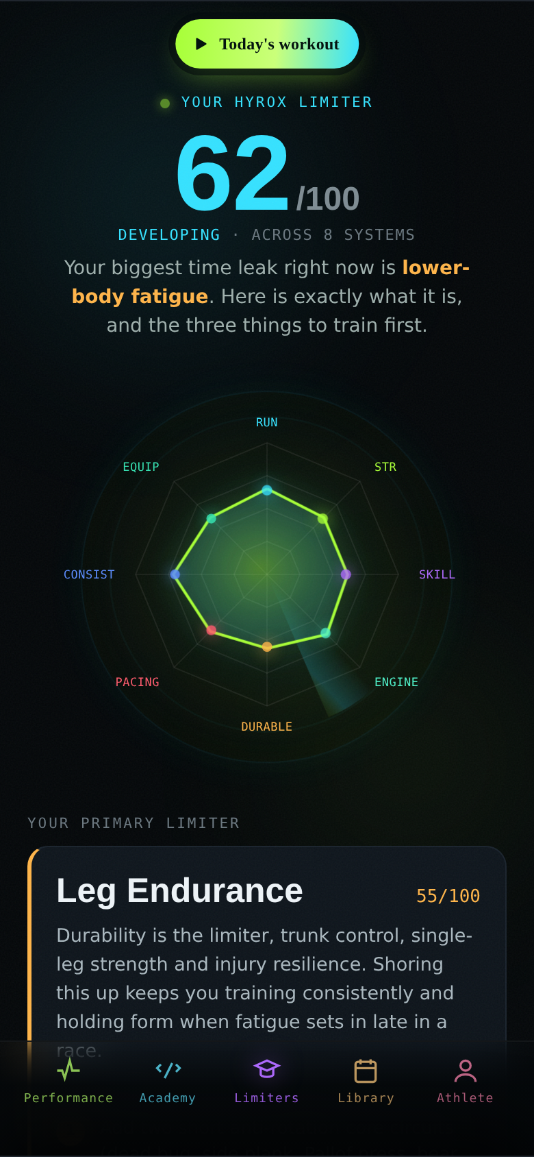 Your score out of 100, your band, the 8-system radar and your primary limiter
